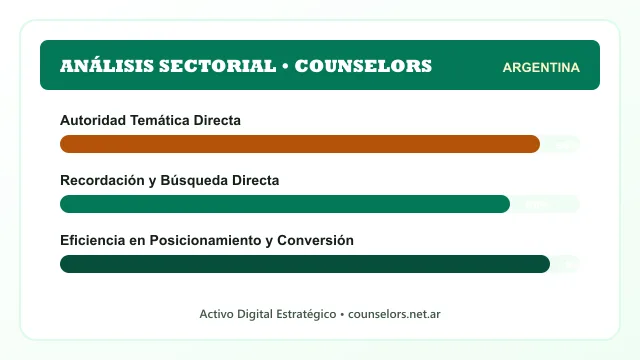 Análisis sectorial y posicionamiento estratégico para Counselors